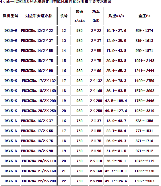 电机风扇叶规格型号表图片